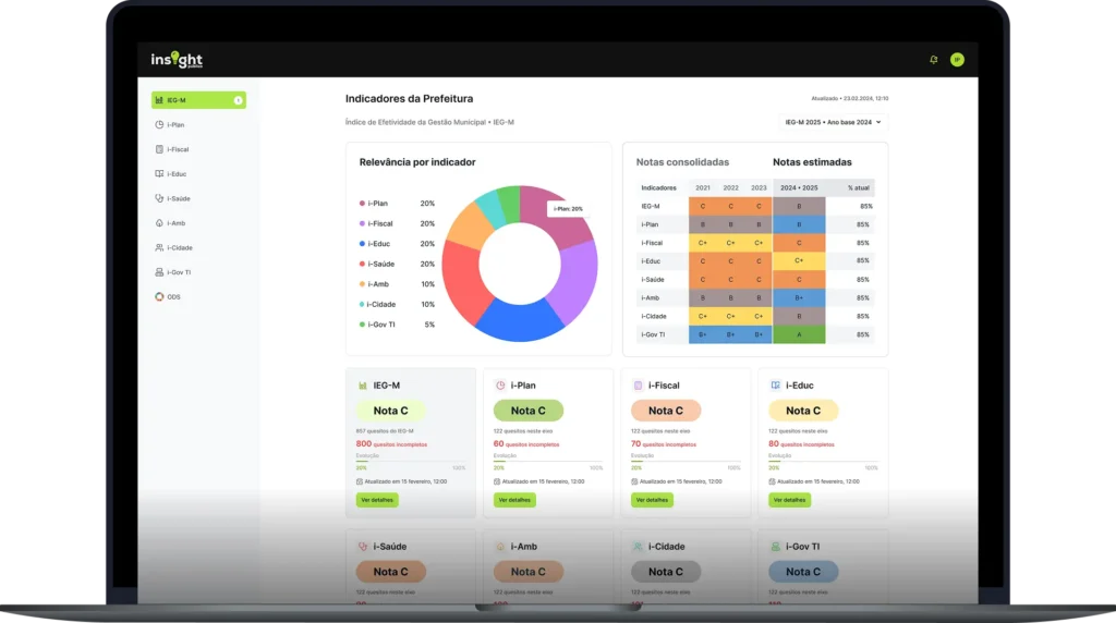 Plataforma Insight Público