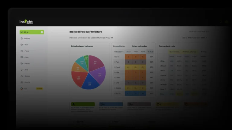 Gestor Inteligente • Insight Público: a solução tecnológica para acompanhar as melhorias e o desempenho dos indicadores seu município em 2025