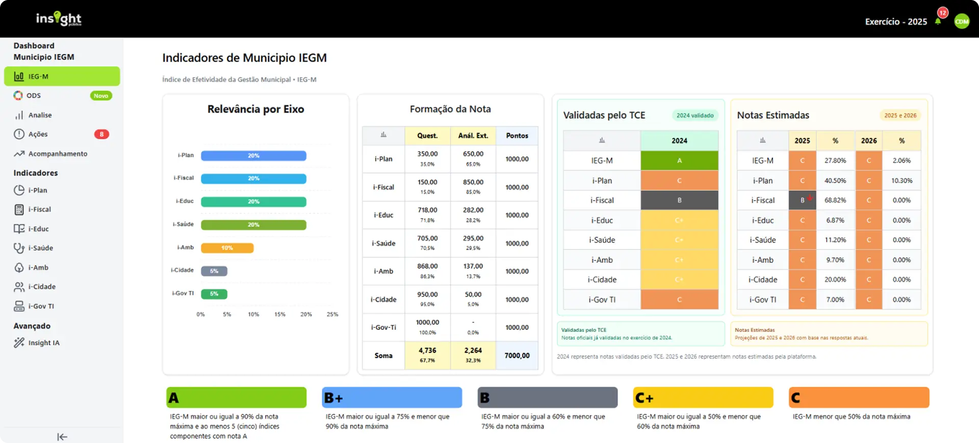 IEG-M Plataforma Insight Público • 2026