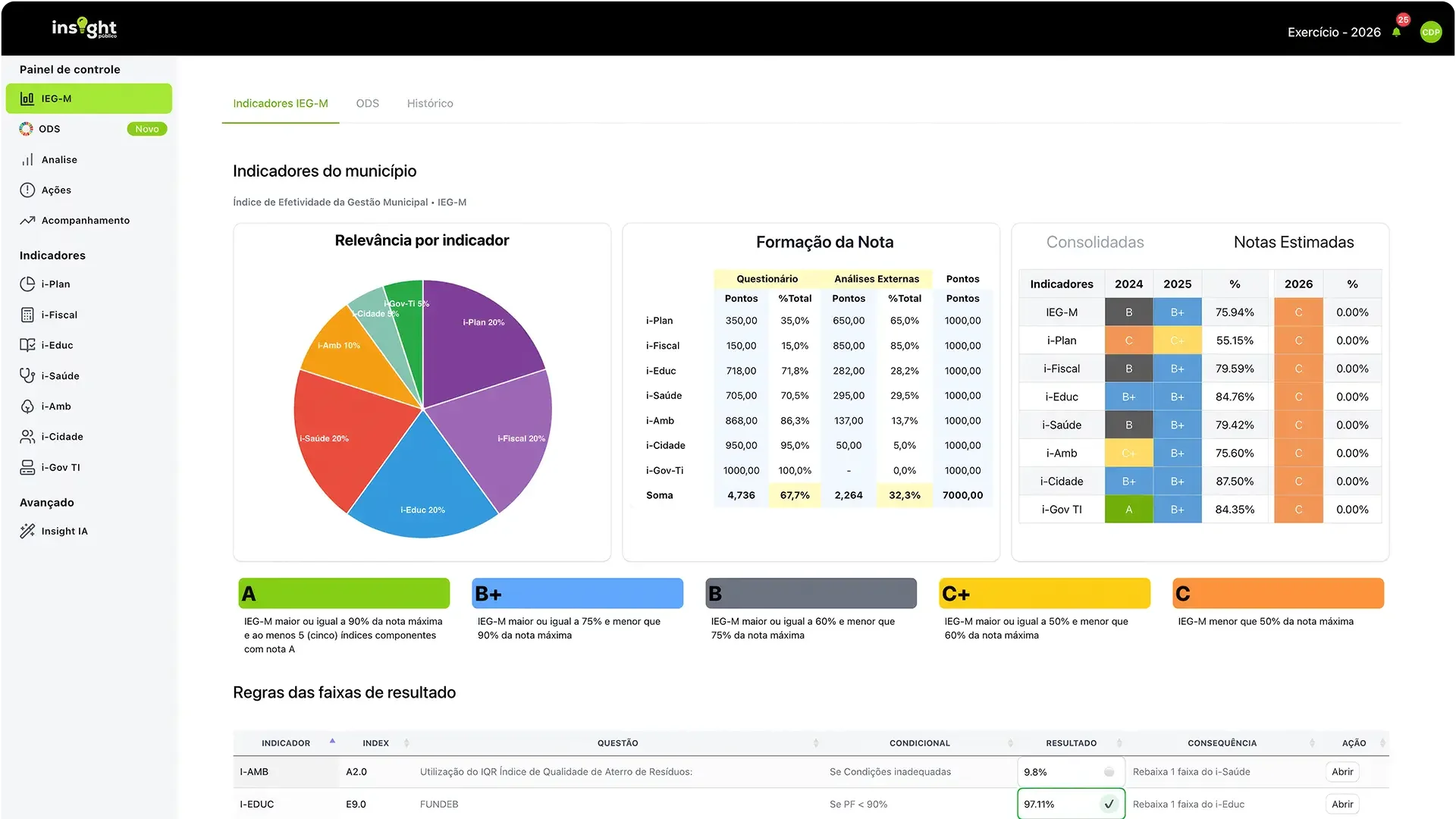 IEG-M Plataforma Insight Público
